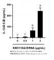 軽症から中等症の花粉症症状の緩和が確認された「乳酸 軽症から中等症の花粉症症状の緩和が確認された「乳酸
