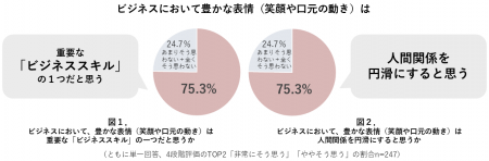 【オンラインにおける印象やセルフケアに関する意識調 【オンラインにおける印象やセルフケアに関する意識調