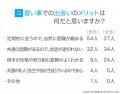 習い事がきっかけで恋人ができた経験は33.00%|出会 習い事がきっかけで恋人ができた経験は33.00%|出会