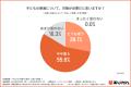 小学生ママ1,000名調査 子どもの“お通じ不調”にutf-8 小学生ママ1,000名調査 子どもの“お通じ不調”にutf-8