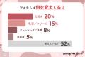 【花粉シーズン、87%が肌トラブル】4人に1人が「スキ 【花粉シーズン、87%が肌トラブル】4人に1人が「スキ