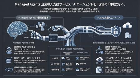 FDAI、Managed Agentsを活用した企業向けAIエージェン FDAI、Managed Agentsを活用した企業向けAIエージェン
