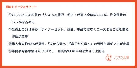 母の日ギフトの主役は「おうちディナー体験」へ|ごち 母の日ギフトの主役は「おうちディナー体験」へ|ごち