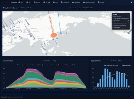 NICT観測データと自社開発ハニーポットを活用した純国 NICT観測データと自社開発ハニーポットを活用した純国