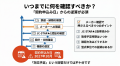 高圧は2027年4月、低圧50kW未満は10月!接続できない 高圧は2027年4月、低圧50kW未満は10月!接続できない