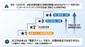 高圧は2027年4月、低圧50kW未満は10月!接続できない 高圧は2027年4月、低圧50kW未満は10月!接続できない