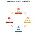 AIが目標設定・1on1・評価を一気通貫で支援 ― 『HiMan AIが目標設定・1on1・評価を一気通貫で支援 ― 『HiMan