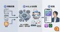 「聴く」体験が新しい情報収集へ。AIによるパーソナラ 「聴く」体験が新しい情報収集へ。AIによるパーソナラ