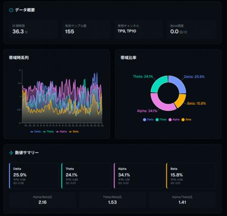 開発未経験の高校生が生成AIで実現 脳波から16タイプ 開発未経験の高校生が生成AIで実現 脳波から16タイプ