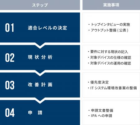 【事例紹介】ニシム電子工業のJC-STAR「★1」適合ラベ 【事例紹介】ニシム電子工業のJC-STAR「★1」適合ラベ