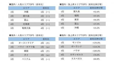 【2026年GW旅行動向】円安や国際情勢の不安から「大自 【2026年GW旅行動向】円安や国際情勢の不安から「大自