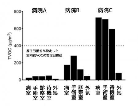 麻布大学、FUJIOH※1が清水建設と共同執筆 研究論utf-8 麻布大学、FUJIOH※1が清水建設と共同執筆 研究論utf-8
