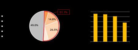 20代~50代女性の約半数が不調を実感? 旅行中の不調 20代~50代女性の約半数が不調を実感? 旅行中の不調