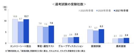 <確報版>4月1日時点の就職活動調査 ~キャリタス <確報版>4月1日時点の就職活動調査 ~キャリタス
