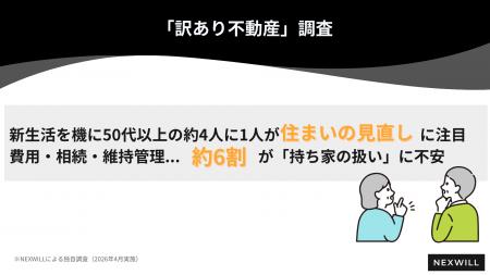 新生活を機に50代以上の約4人に1人が住まいの見直しを 新生活を機に50代以上の約4人に1人が住まいの見直しを
