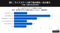 新生活を機に50代以上の約4人に1人が住まいの見直しを 新生活を機に50代以上の約4人に1人が住まいの見直しを