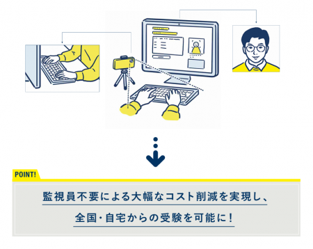次世代のeラーニングシステム『ONLINE FACE(R)』(オ 次世代のeラーニングシステム『ONLINE FACE(R)』(オ