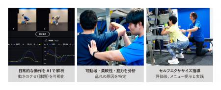 人間ドックの“カラダ版”「フィジカルドック(R)」がAI 人間ドックの“カラダ版”「フィジカルドック(R)」がAI
