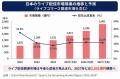 “技術・想い・職人”をリアルタイムで届ける。モノづく “技術・想い・職人”をリアルタイムで届ける。モノづく