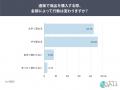 高額商品のネット購入で“確認行動”が顕著に。レビュー 高額商品のネット購入で“確認行動”が顕著に。レビュー