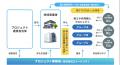 2050年脱炭素社会の実現へ!首都圏33自治体と連携し、 2050年脱炭素社会の実現へ!首都圏33自治体と連携し、