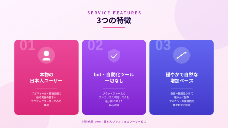 【日本初※】bot・自動化ツール一切なし。本物の日本人 【日本初※】bot・自動化ツール一切なし。本物の日本人