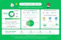 【LINEヤフー】2025年度下半期における海外事業ハイラ 【LINEヤフー】2025年度下半期における海外事業ハイラ