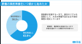 【第7回】お葬式に関する全国調査(2026年) 【第7回】お葬式に関する全国調査(2026年)