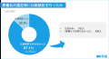 【第7回】お葬式に関する全国調査(2026年) 【第7回】お葬式に関する全国調査(2026年)