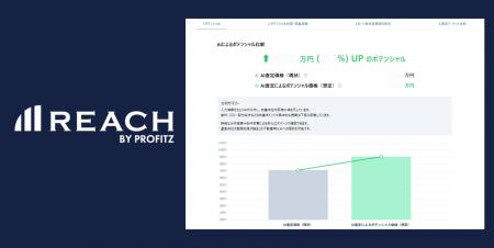 プロフィッツ、不動産運用ナレッジを組み込んだAIサー プロフィッツ、不動産運用ナレッジを組み込んだAIサー