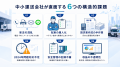 中小運送会社向けAI運営システム「LogiOS(ロジオス) 中小運送会社向けAI運営システム「LogiOS(ロジオス)