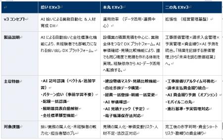 累計導入3,700件の「こうじやさん(R)シリーズ」3製品 累計導入3,700件の「こうじやさん(R)シリーズ」3製品