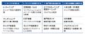 キャリアオーナーシップ経営AWARD「企業文化の変革部 キャリアオーナーシップ経営AWARD「企業文化の変革部