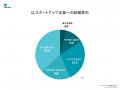 フォースタートアップス、「スタートアップ企業に関す フォースタートアップス、「スタートアップ企業に関す