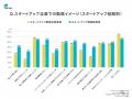 フォースタートアップス、「スタートアップ企業に関す フォースタートアップス、「スタートアップ企業に関す