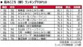 いい部屋ネット 街の住みここち&住みたい街ランキン いい部屋ネット 街の住みここち&住みたい街ランキン