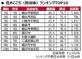 いい部屋ネット 街の住みここち&住みたい街ランキン いい部屋ネット 街の住みここち&住みたい街ランキン