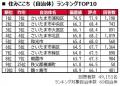 いい部屋ネット 街の住みここち&住みたい街ランキン いい部屋ネット 街の住みここち&住みたい街ランキン