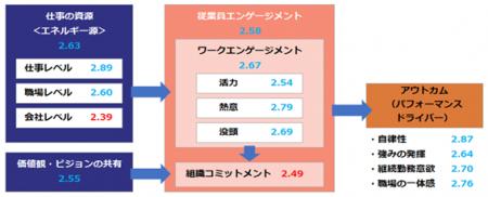 【速報!】2026年版第4回全国1万人従業員エンゲージ 【速報!】2026年版第4回全国1万人従業員エンゲージ