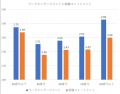 【速報!】2026年版第4回全国1万人従業員エンゲージ 【速報!】2026年版第4回全国1万人従業員エンゲージ