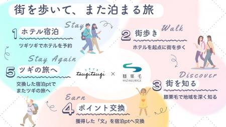 東急の定額制宿泊サービス「ツギツギ」とアットホーム 東急の定額制宿泊サービス「ツギツギ」とアットホーム