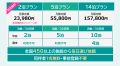 東急の定額制宿泊サービス「ツギツギ」とアットホーム 東急の定額制宿泊サービス「ツギツギ」とアットホーム