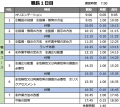 【2026年 7月のオンライン講習:職長教育 講習(安全衛 【2026年 7月のオンライン講習:職長教育 講習(安全衛