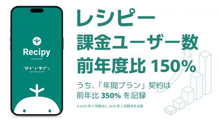 AI英語学習アプリ『レシピー』、2025年度課金ユーザー AI英語学習アプリ『レシピー』、2025年度課金ユーザー