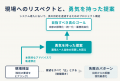 システム導入失敗の要因は「現場ルールの複雑化」 システム導入失敗の要因は「現場ルールの複雑化」