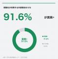 大学入学者の5割超が「年内決着」で進学先を確定する 大学入学者の5割超が「年内決着」で進学先を確定する