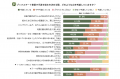 日本での開始から25年。全国988市区町村の回答から見 日本での開始から25年。全国988市区町村の回答から見