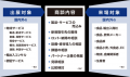 食品輸出5兆円時代へ “売る・運ぶ・選ばれる”を支える 食品輸出5兆円時代へ “売る・運ぶ・選ばれる”を支える