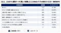 効率的なワークフローを実現し、制作環境を革新します 効率的なワークフローを実現し、制作環境を革新します