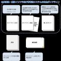 安全な蓄電池システムの調達に役立つガイドライutf-8 安全な蓄電池システムの調達に役立つガイドライutf-8